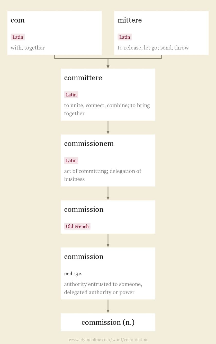 Hvordan ordet commission blev til